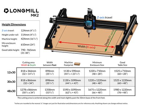 standard cnc machining dimensions